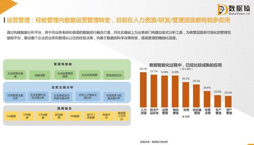 数据赋能 让企业血液流动，融入业务与管理流程