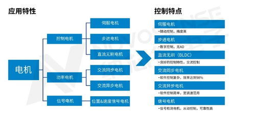 纳芯微产品赋能 构建高效、可靠的工业控制系统解决方案