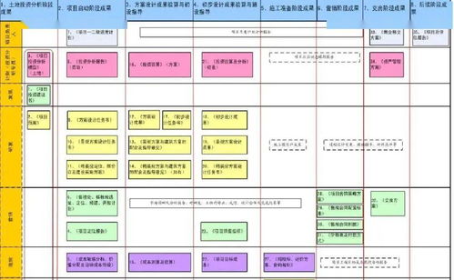龙湖集团 以精细化运营构筑企业管理新范式