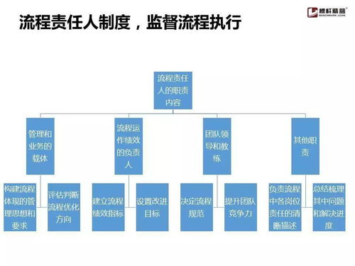 企业流程管理为何难以落地？这份实用手册为你解惑