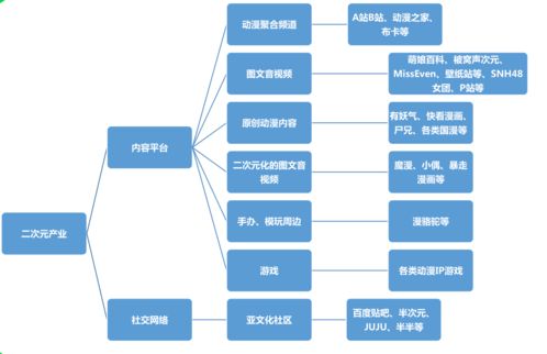 创业变现 从小事业到商业蓝图的思考与实践