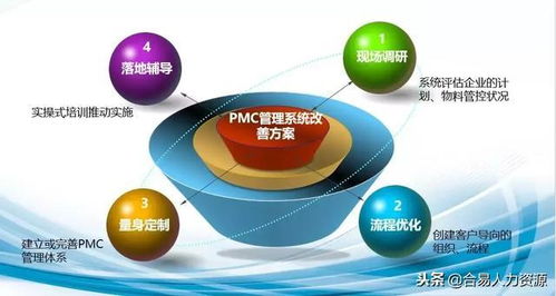 系统改善企业PMC管理，提升企业盈利能力