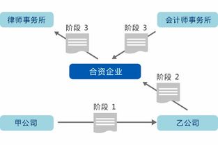 跨国企业管理软件 跨国企业信息管理系统 跨国企业管理系统 高亚科技8manage