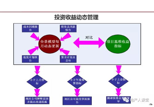 龙湖企业管理与运营精细化管理之道